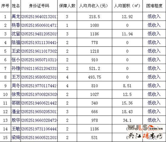 吳江區(qū)2013年第四季度第七批申請廉租住房保障家庭公示