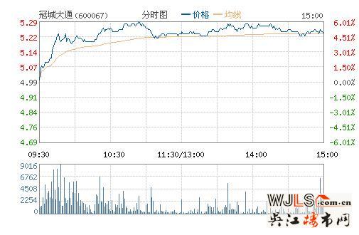 限購政策或即將淡出 地產(chǎn)股快速拉升