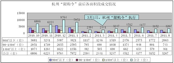 朗盛地產(chǎn)市場總監(jiān)徐紅亮 杭州房價難以產(chǎn)生實質(zhì)上漲