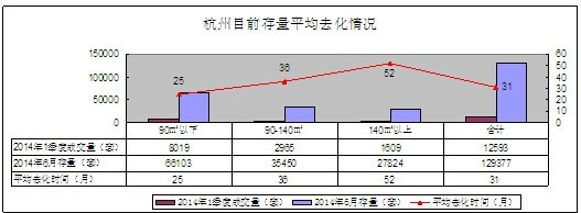 朗盛地產(chǎn)市場總監(jiān)徐紅亮 杭州房價難以產(chǎn)生實質(zhì)上漲