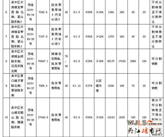 蘇州市區(qū)國(guó)有建設(shè)用地使用權(quán)網(wǎng)上掛牌出讓公告