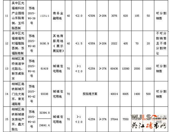 蘇州市區(qū)國(guó)有建設(shè)用地使用權(quán)網(wǎng)上掛牌出讓公告