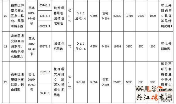 蘇州市區(qū)國(guó)有建設(shè)用地使用權(quán)網(wǎng)上掛牌出讓公告