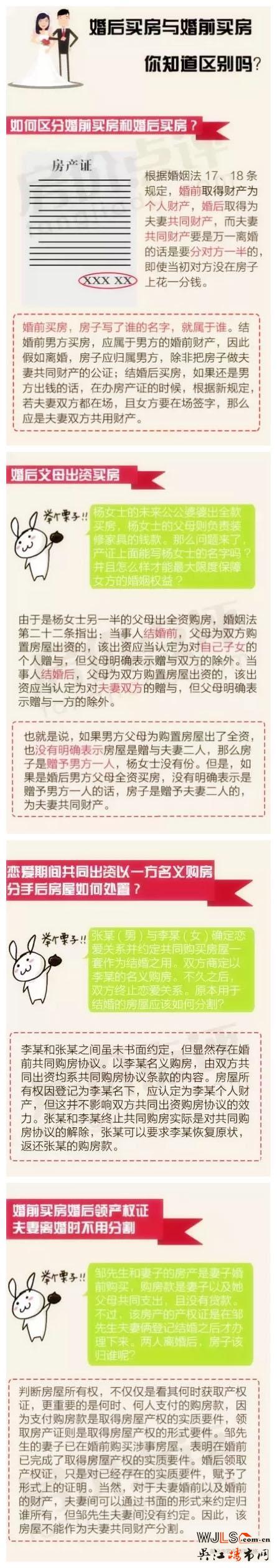 漲姿勢(shì):結(jié)婚前后買(mǎi)房有區(qū)別