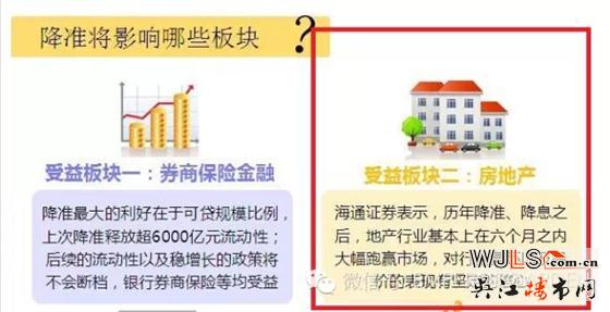 央行放大招降準(zhǔn)1%,入手中房頤園好時機