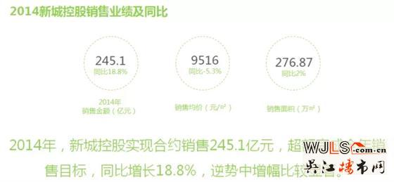 放肆攬獎(jiǎng)，任性拿地，新城獲封年度“大贏家”！