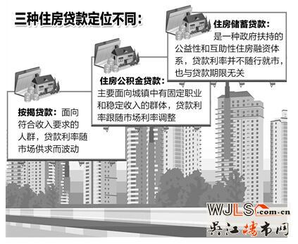住房儲蓄貸款有望今年在天津、重慶試點(diǎn)