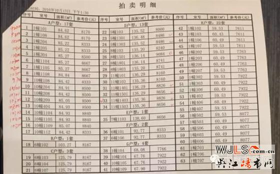 吉祥苑137套房子于13日下午正式開(kāi)始拍賣(mài)，均價(jià)過(guò)萬(wàn)