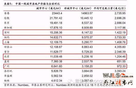 如果房價大跌 貸款買的房會不會被銀行收走？