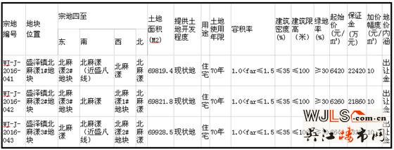 11月拍地！國慶期間吳江發(fā)公告將出讓3宗純住宅地塊