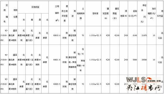吳江盛澤3宗地塊掛牌出讓 最低起拍樓面價(jià)3932元/平