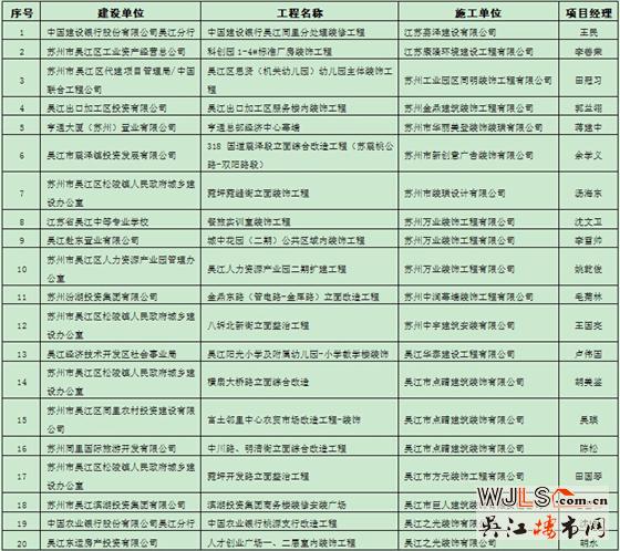 2015年度蘇州市吳江區(qū)“鱸鄉(xiāng)杯”建筑裝修工程質(zhì)量獎(jiǎng)的通知