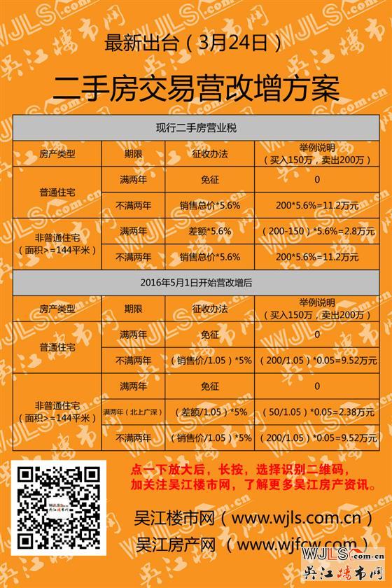 二手房營(yíng)改增的詳細(xì)實(shí)施細(xì)則