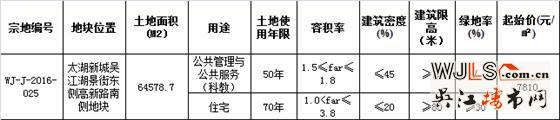 吳江太湖新城新掛1宗地塊 起始價(jià)7810元/平方米