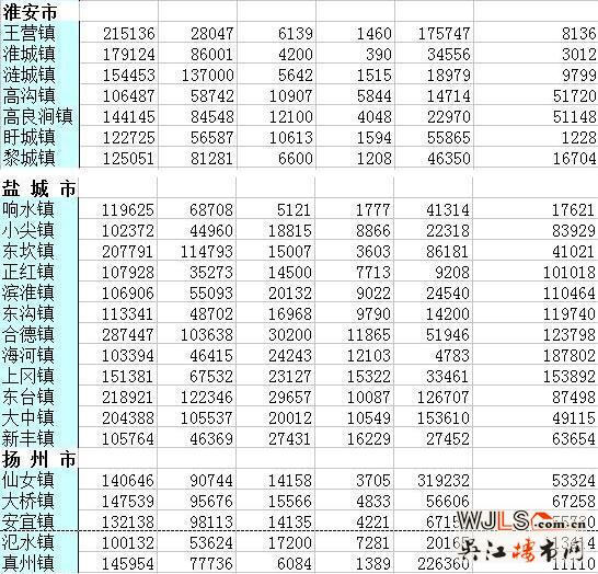 “鎮(zhèn)改市”要來了!江蘇哪里最有希望加入試點?