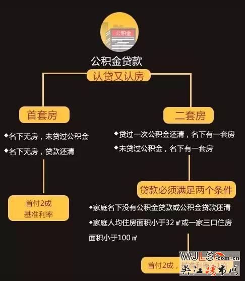 喜極而泣！公積金貸款放款時(shí)間縮短至20天
