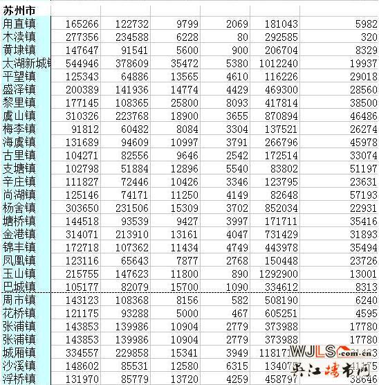 “鎮(zhèn)改市”要來了!江蘇哪里最有希望加入試點?