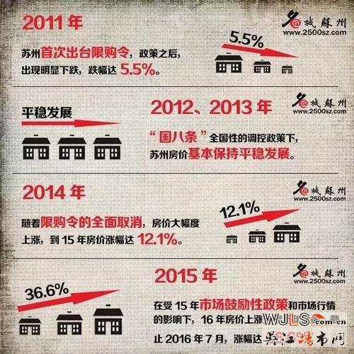 “限購令”今起實施！蘇州樓市再起風(fēng)云啦