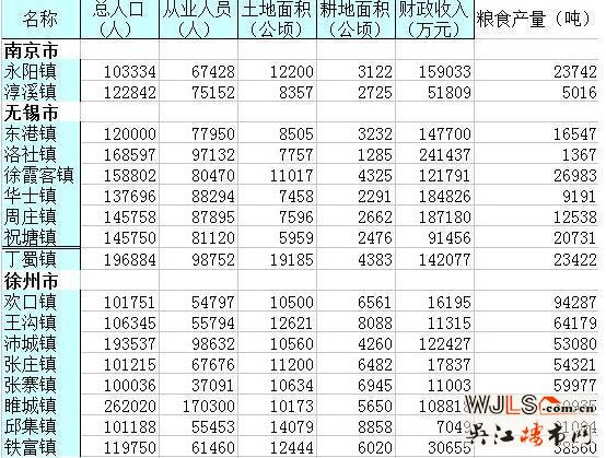“鎮(zhèn)改市”要來了!江蘇哪里最有希望加入試點?