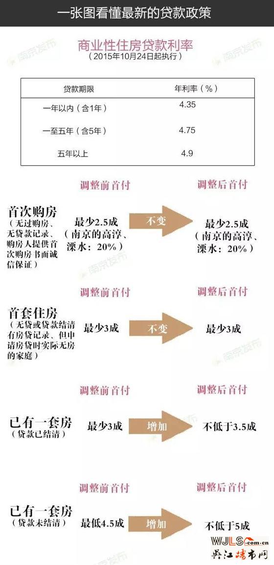 喜極而泣！公積金貸款放款時(shí)間縮短至20天