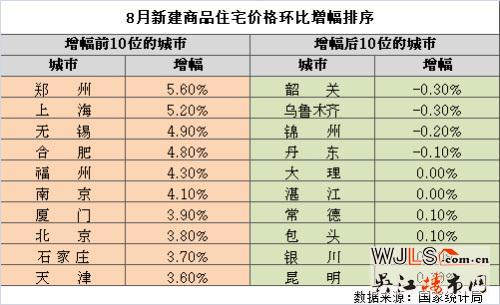 六問樓市：房價漲幅創(chuàng)79個月新高 限購限貸能有效嗎？