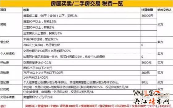 房子過(guò)戶給子女哪種方式最合適？不看就虧大了