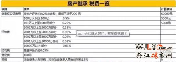 房子過(guò)戶給子女哪種方式最合適？不看就虧大了