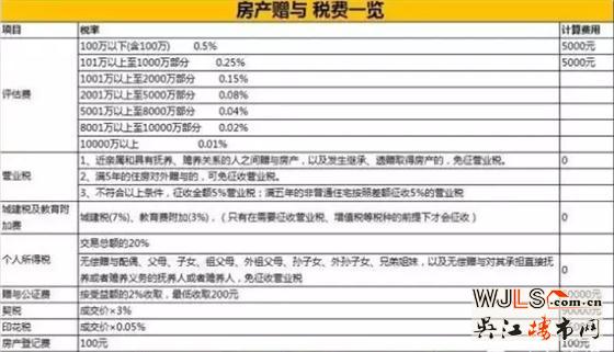 房子過(guò)戶給子女哪種方式最合適？不看就虧大了