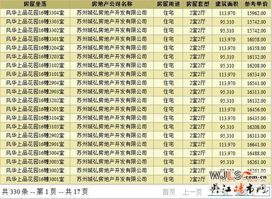 灣上風(fēng)華1月18日獲預(yù)售證 備案價(jià)14804-16961元/平