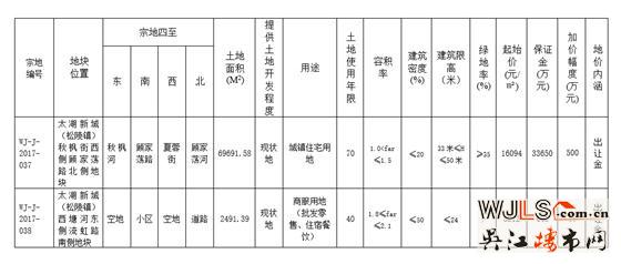 吳江太湖新城又要拍地了！指導(dǎo)樓面價約為12716元/平方米