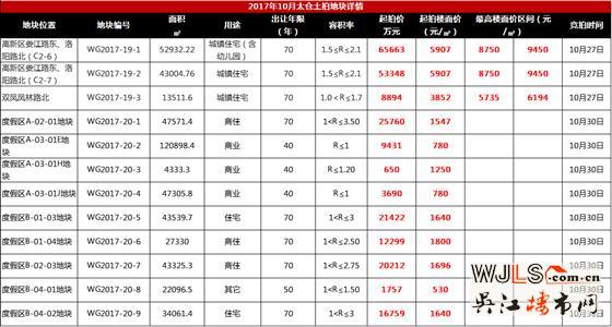 昨日太倉(cāng)7宗地吸金22億！今日青劍湖5宅地開(kāi)拍