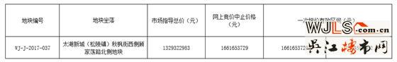 吳江太湖新城又要拍地了！指導(dǎo)樓面價約為12716元/平方米