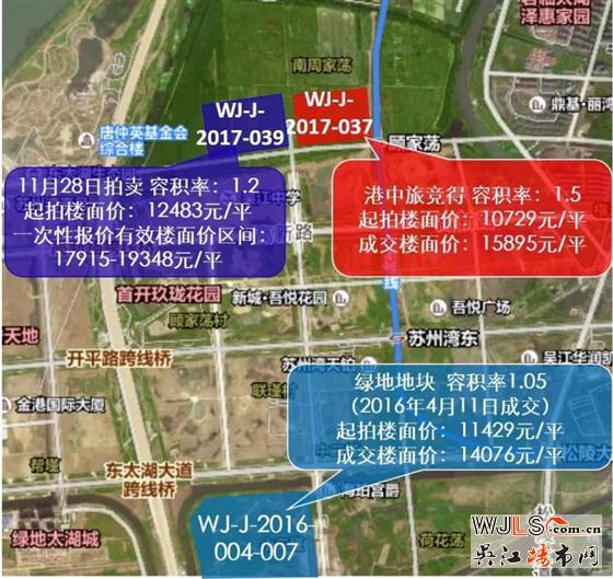 吳江土拍再破記錄，樓板價高達15895元/平米