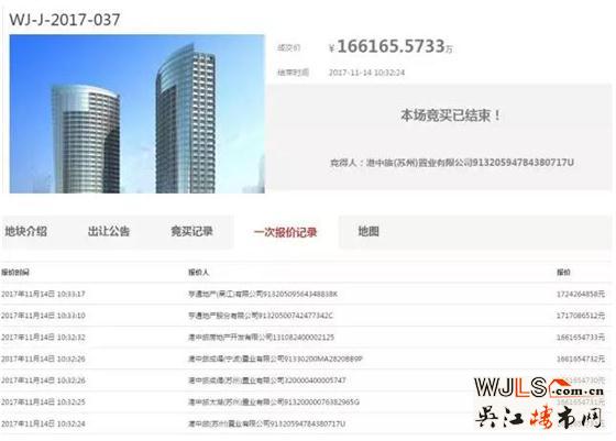 吳江土拍再破記錄，樓板價高達15895元/平米