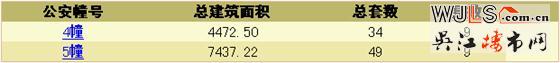融創(chuàng)太湖御園領(lǐng)證  房源備案價(jià)8836.53-10337.68元/平