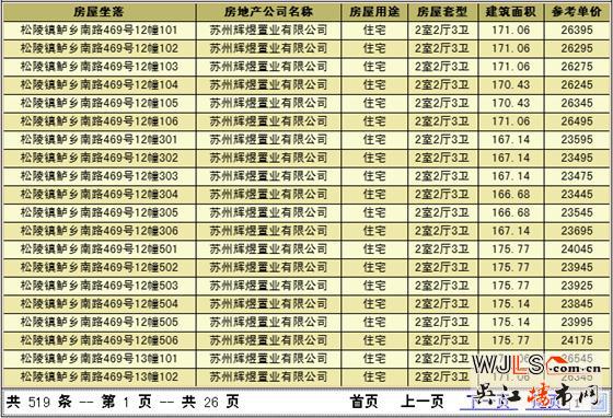 旭輝吳門府新批次房源領(lǐng)證 12月下旬將加推疊墅房源