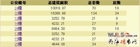 旭輝吳門府新批次房源領(lǐng)證 12月下旬將加推疊墅房源