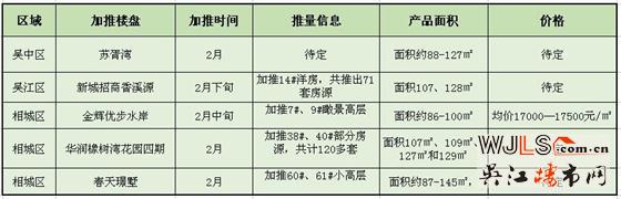 國土局又掛牌20宗工業(yè)用地！下月蘇城樓市推盤冷清