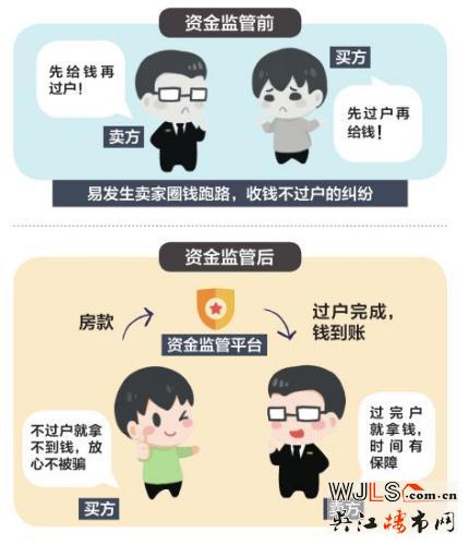 買(mǎi)房必看：這些風(fēng)險(xiǎn)要規(guī)避 以免辛苦攢的錢(qián)買(mǎi)了“愁”