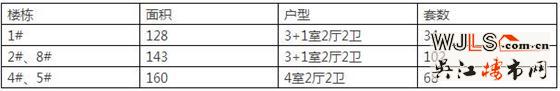 我就是與眾不同！吳江吳越錦源開盤進(jìn)入倒計(jì)時(shí)！