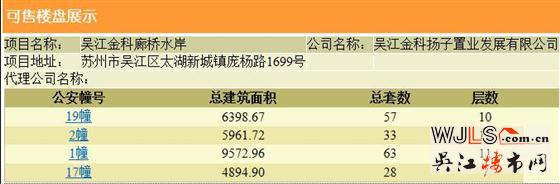 金科廊橋水岸162套住宅領(lǐng)證 備案價14700-17000元/平