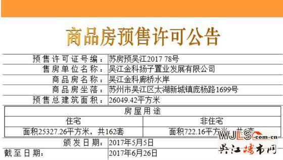 金科廊橋水岸162套住宅領(lǐng)證 備案價14700-17000元/平