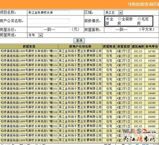 金科廊橋水岸162套住宅領(lǐng)證 備案價14700-17000元/平