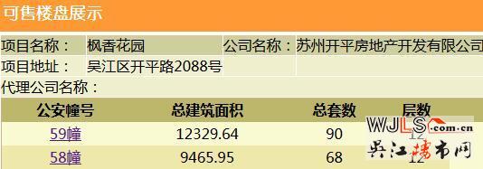 楓丹壹號(hào)住宅備案價(jià)約18400-22600元/平 預(yù)計(jì)6月底7月初加推新房源