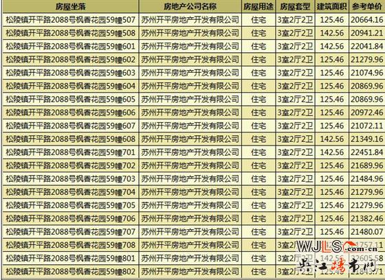 楓丹壹號(hào)住宅備案價(jià)約18400-22600元/平 預(yù)計(jì)6月底7月初加推新房源