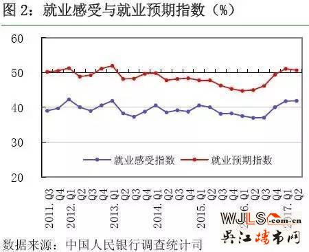 史上最嚴(yán)調(diào)控，買房人的熱情是不是被澆滅了？