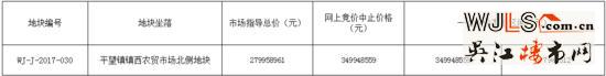 吳江最新出讓3宗地塊7月網(wǎng)拍 1宗宅地仍設(shè)限價(jià)
