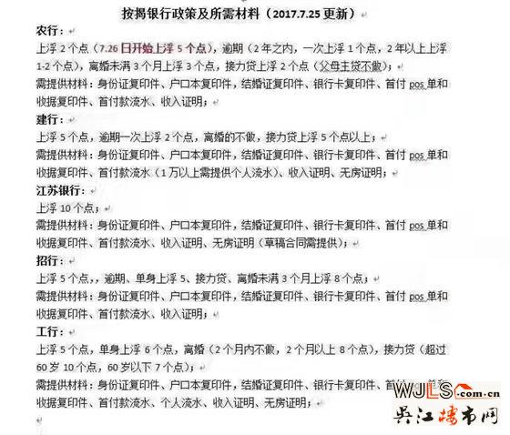 突發(fā)！蘇州房貸全線收緊 首套利率上浮5%