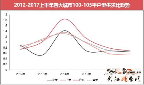 蘇州樓市新趨勢 哪類戶型火了？