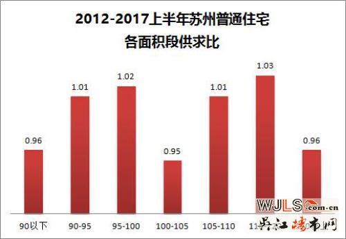 蘇州樓市新趨勢 哪類戶型火了？